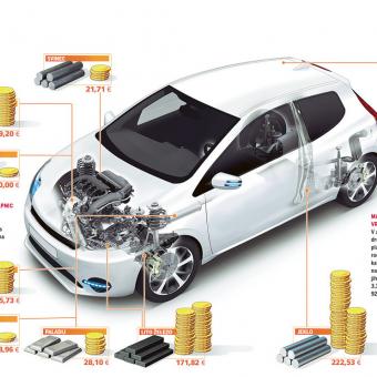 izrabljeno vozilo odpadki